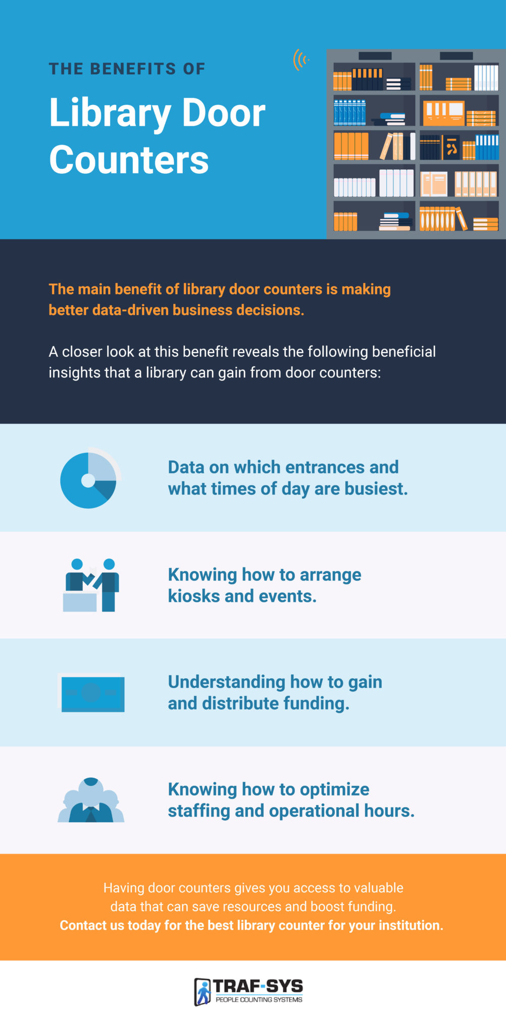 Guide to Door Counters for Libraries | Traf-Sys