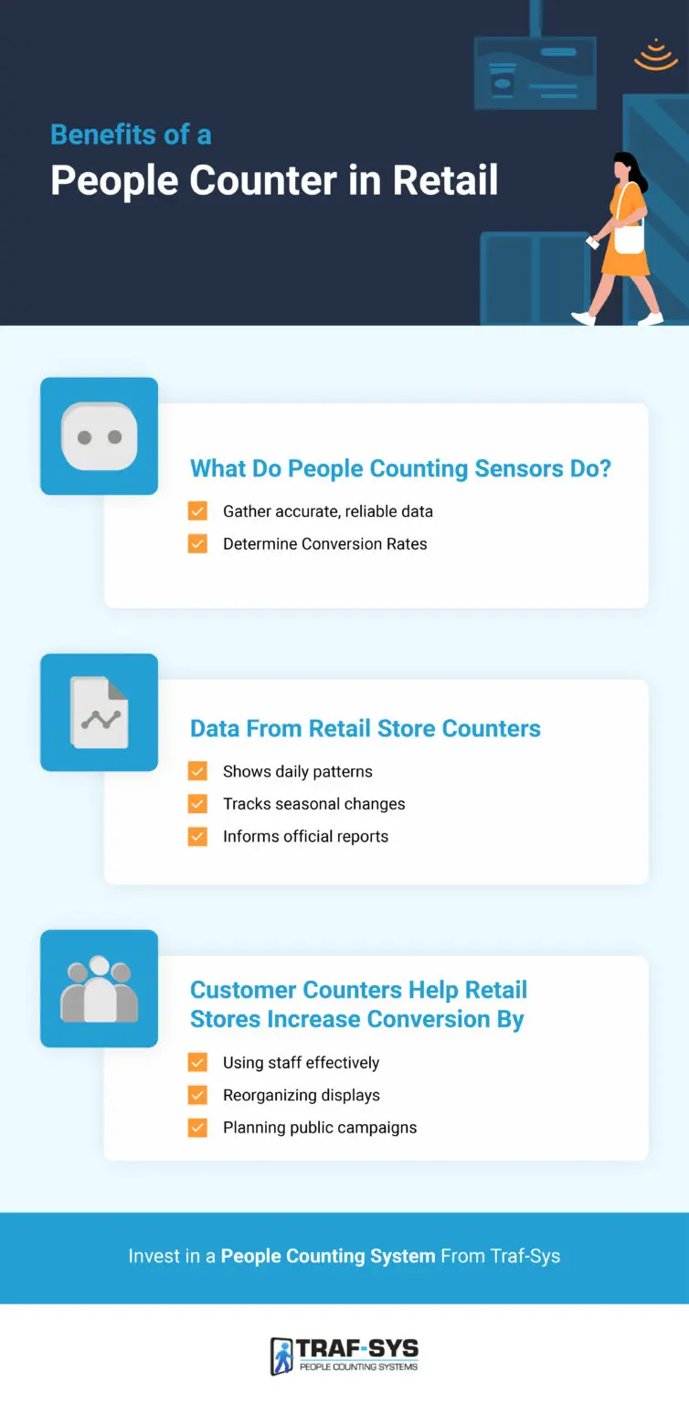 Retail Traffic Counters