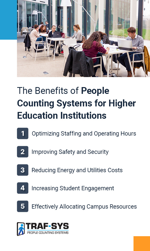 The Benefits of People Counting Systems for Higher Education Institutions