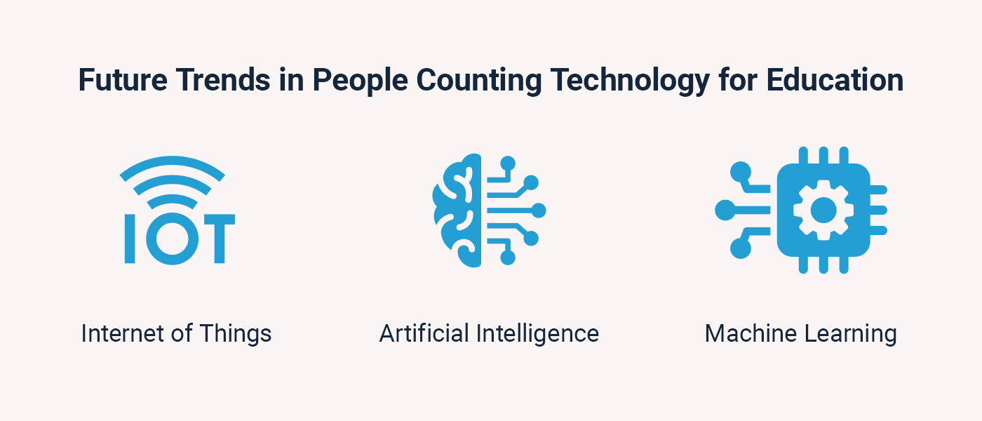 Future Trends in People Counting Technology for Education 